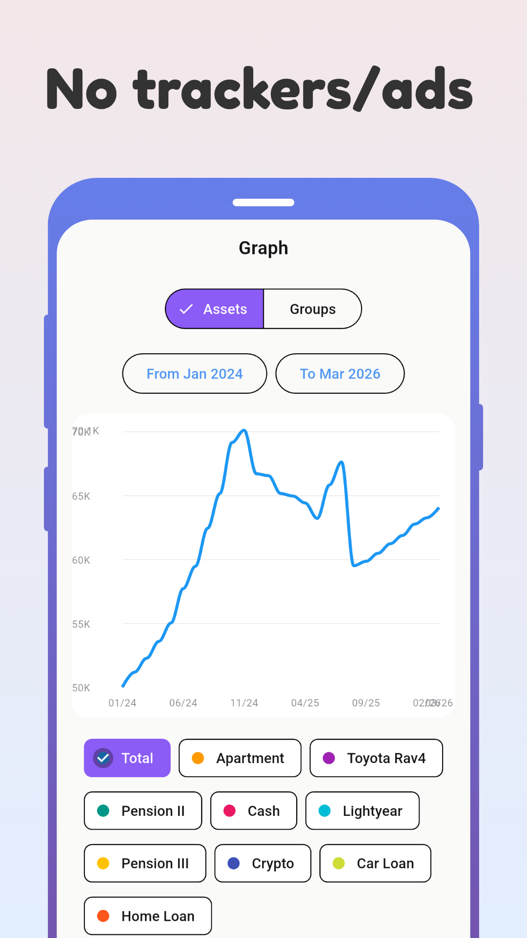 No trackers or ads – asset graph